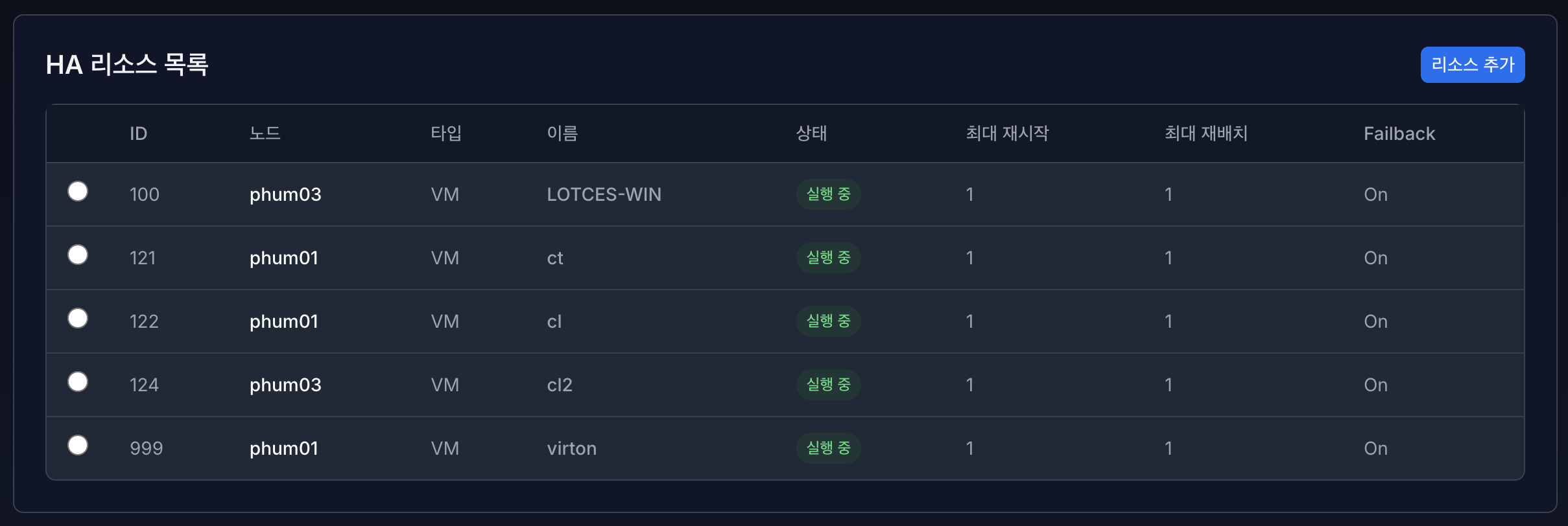 ha 리소스 목록 섹션