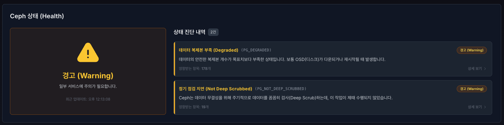 ceph 헬스 상태 - 전체.png