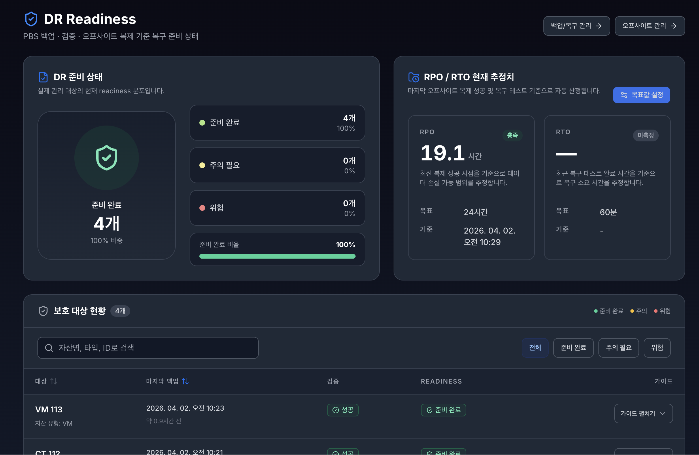 VirtOn DR Readiness page
