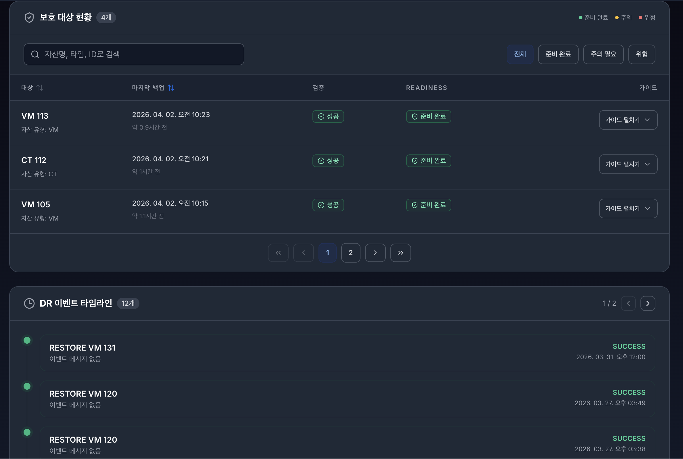 VirtOn DR Readiness page