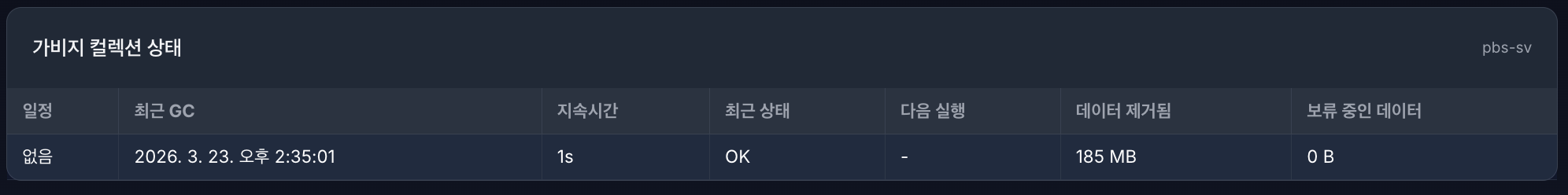 VirtOn PBS 가비지 컬렉션 상태