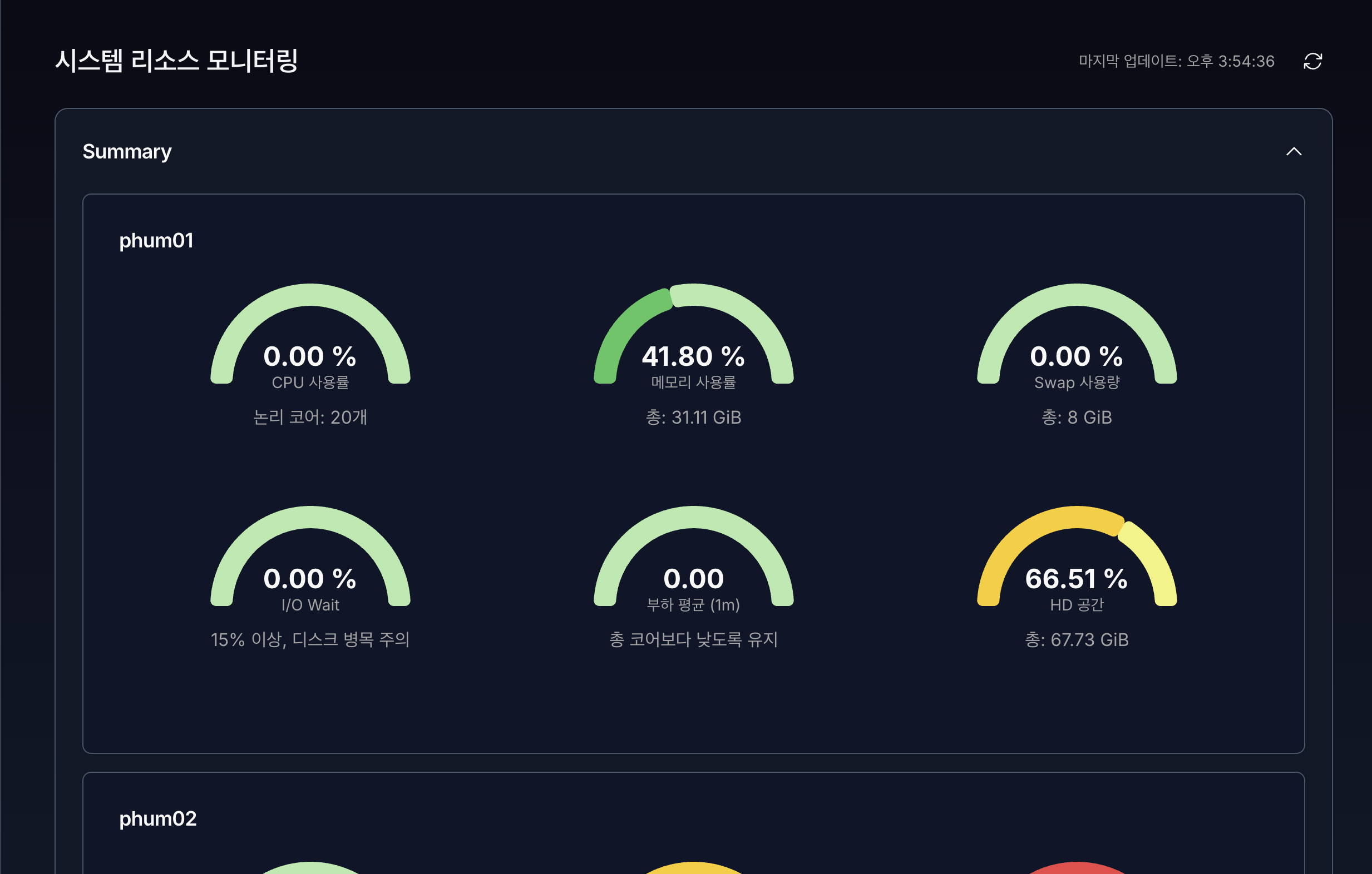 VirtOn 리소스 모니터링 메인 1