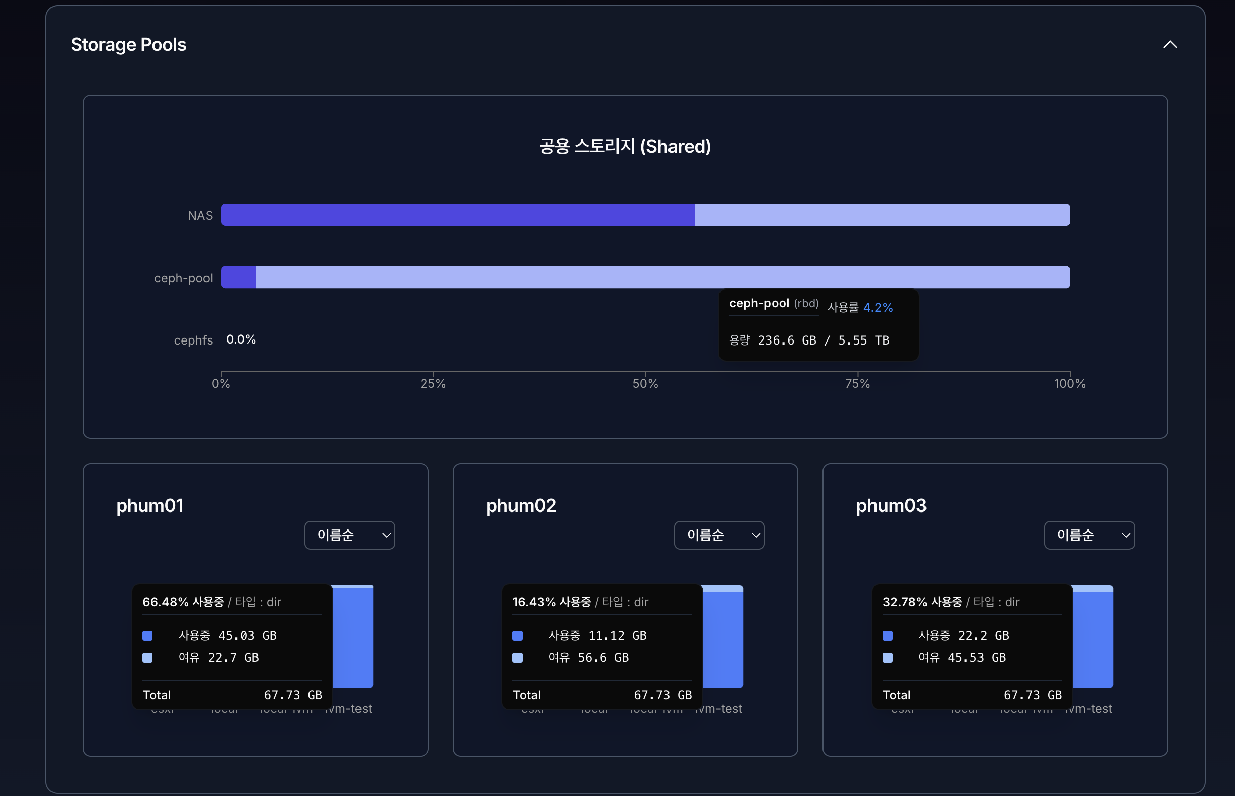 VirtOn 리소스 모니터링 메인 1