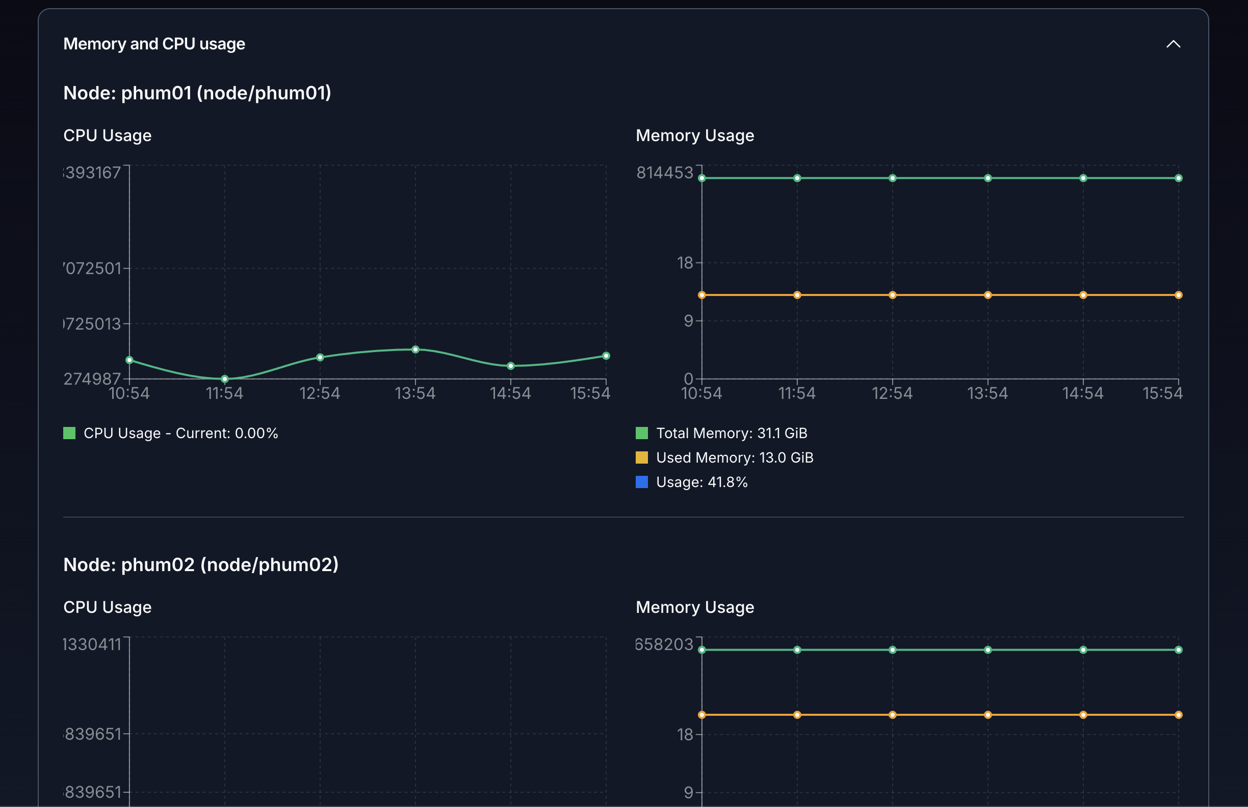 VirtOn 리소스 모니터링 메인 1